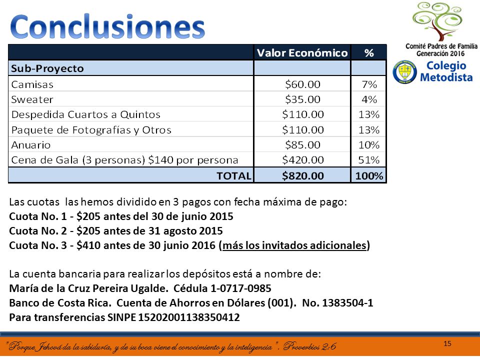 Conclusiones Las cuotas las hemos dividido en 3 pagos con fecha máxima de pago: Cuota No. 1 - $205 antes del 30 de junio