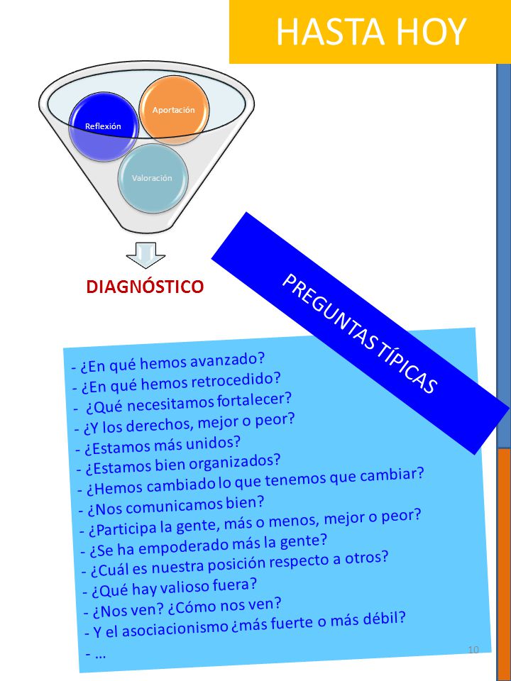 HASTA HOY PREGUNTAS TÍPICAS DIAGNÓSTICO - ¿En qué hemos avanzado