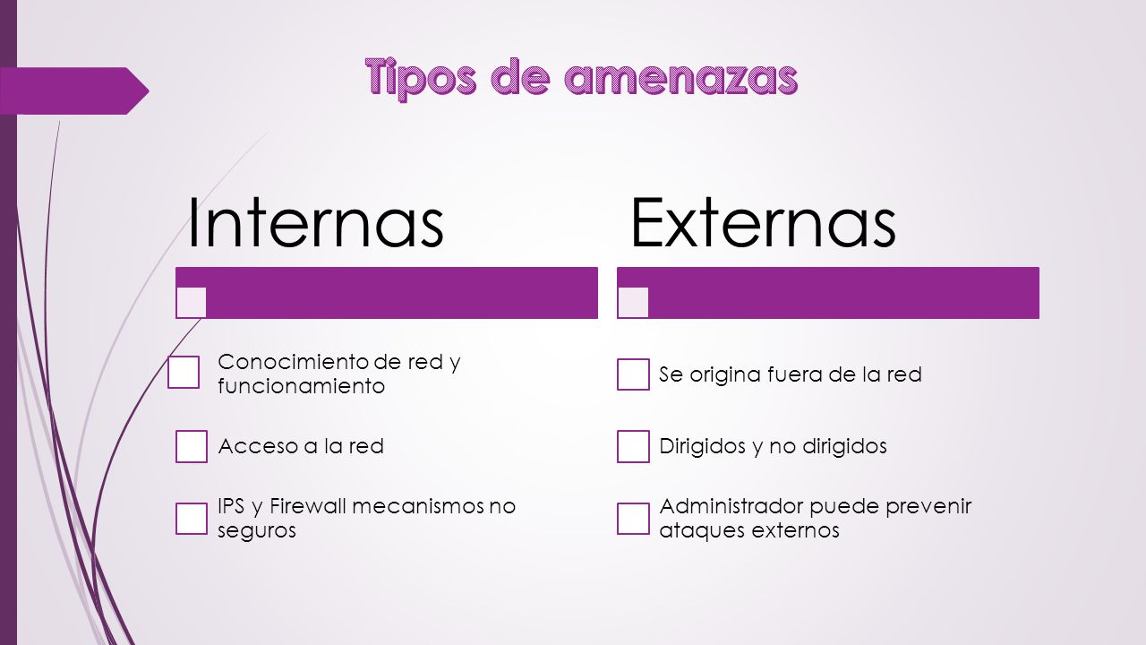 Tipos de amenazas Internas Conocimiento de red y funcionamiento