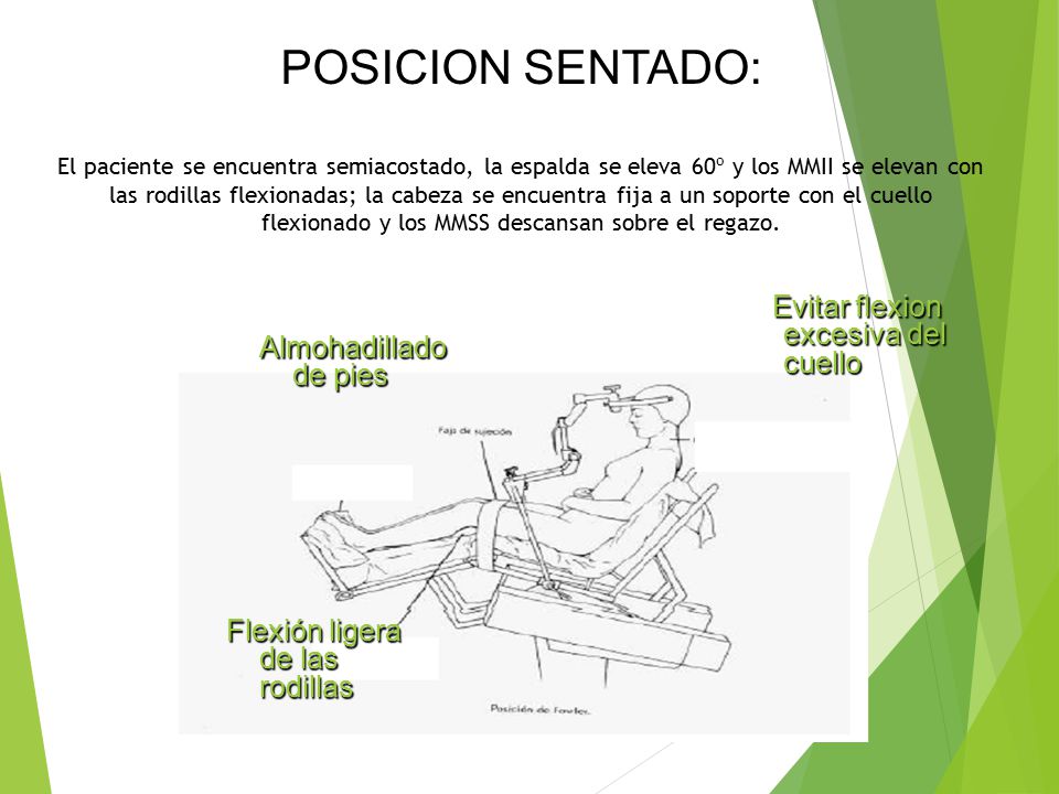 POSICION SENTADO: El paciente se encuentra semiacostado, la espalda se eleva 60º y los MMII se elevan con las rodillas flexionadas; la cabeza se encuentra fija a un soporte con el cuello flexionado y los MMSS descansan sobre el regazo.