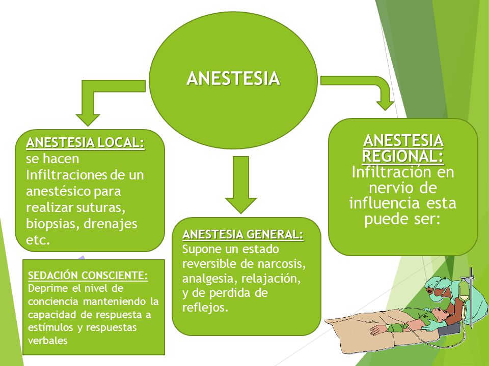 ANESTESIA ANESTESIA GENERAL: Supone un estado reversible de narcosis, analgesia, relajación, y de perdida de reflejos.