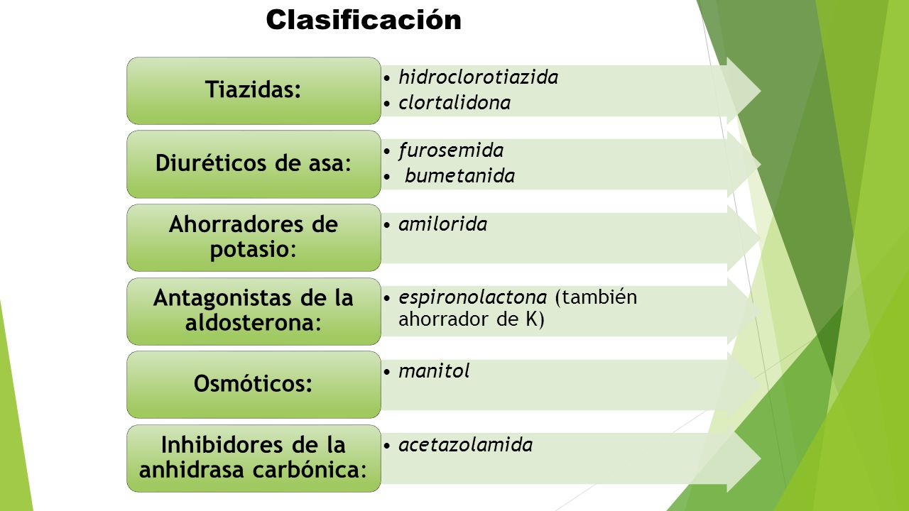Clasificación Tiazidas: Diuréticos de asa: Ahorradores de potasio: