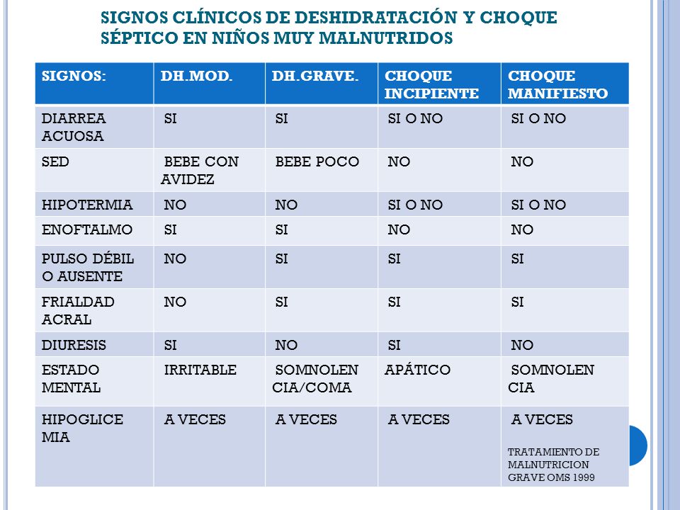 SIGNOS CLÍNICOS DE DESHIDRATACIÓN Y CHOQUE SÉPTICO EN NIÑOS MUY MALNUTRIDOS