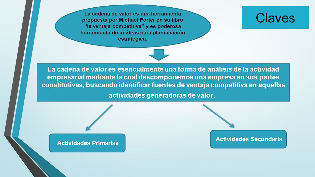 La cadena de valor es una herramienta propuesta por Michael Porter en su libro la ventaja competitiva y es poderosa herramienta de análisis para planificación estratégica.