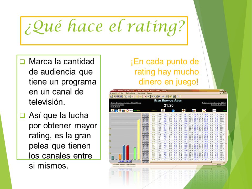 ¿Qué hace el rating Marca la cantidad de audiencia que tiene un programa en un canal de televisión.