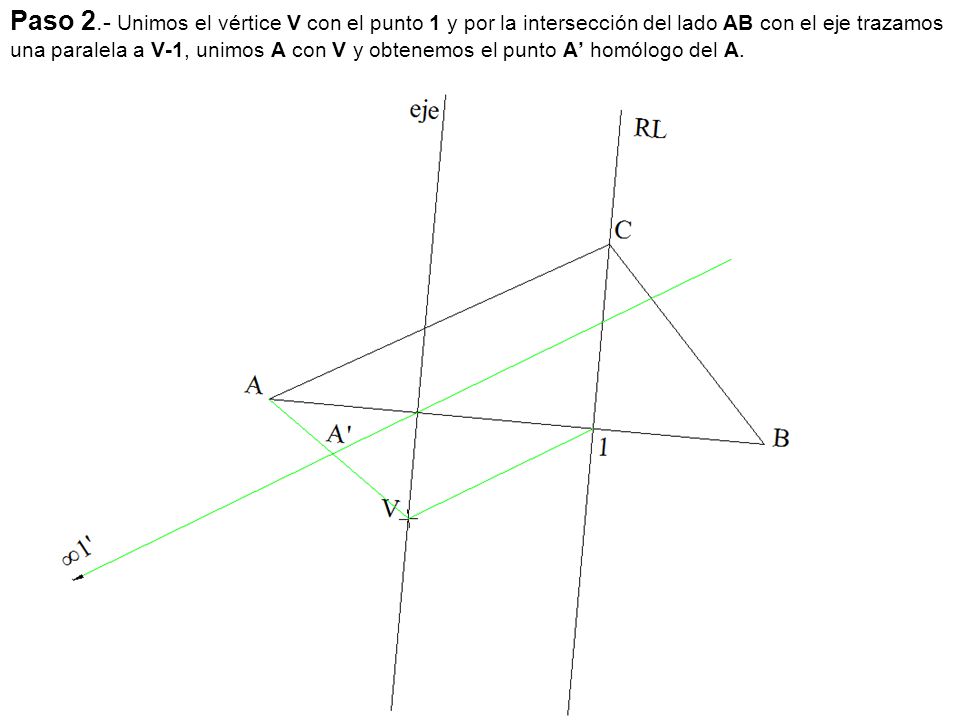 Paso 2.- Unimos el vértice V con el punto 1 y por la intersección del lado AB con el eje trazamos una paralela a V-1, unimos A con V y obtenemos el punto A’ homólogo del A.