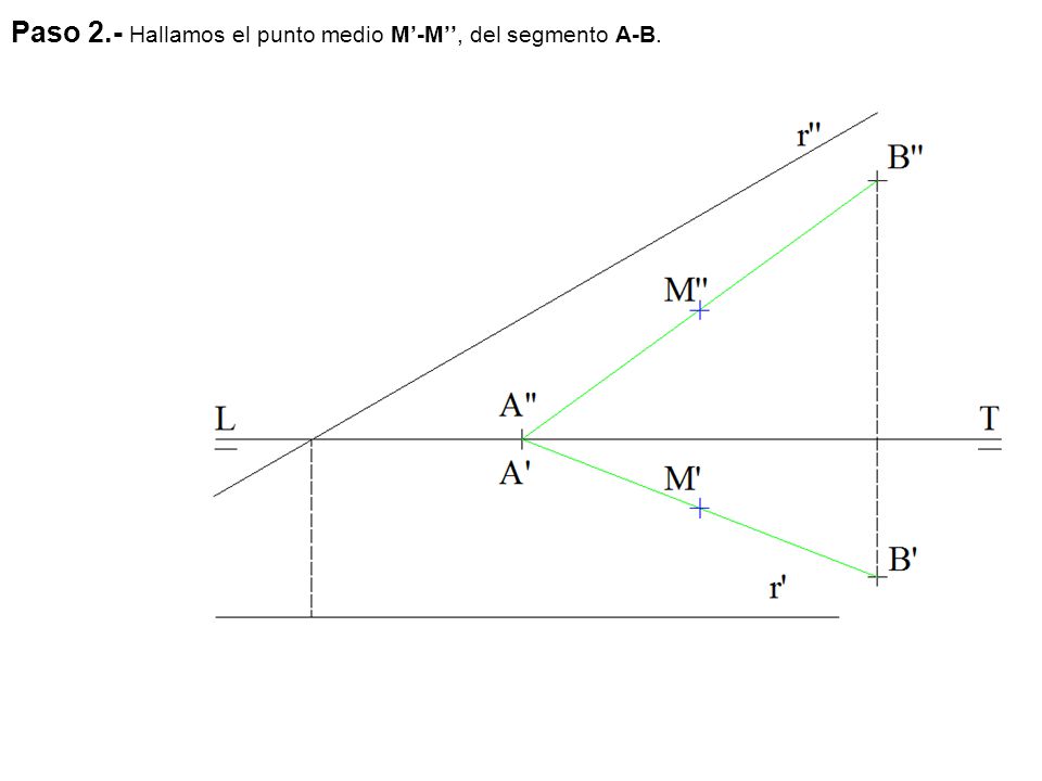 Paso 2.- Hallamos el punto medio M’-M’’, del segmento A-B.