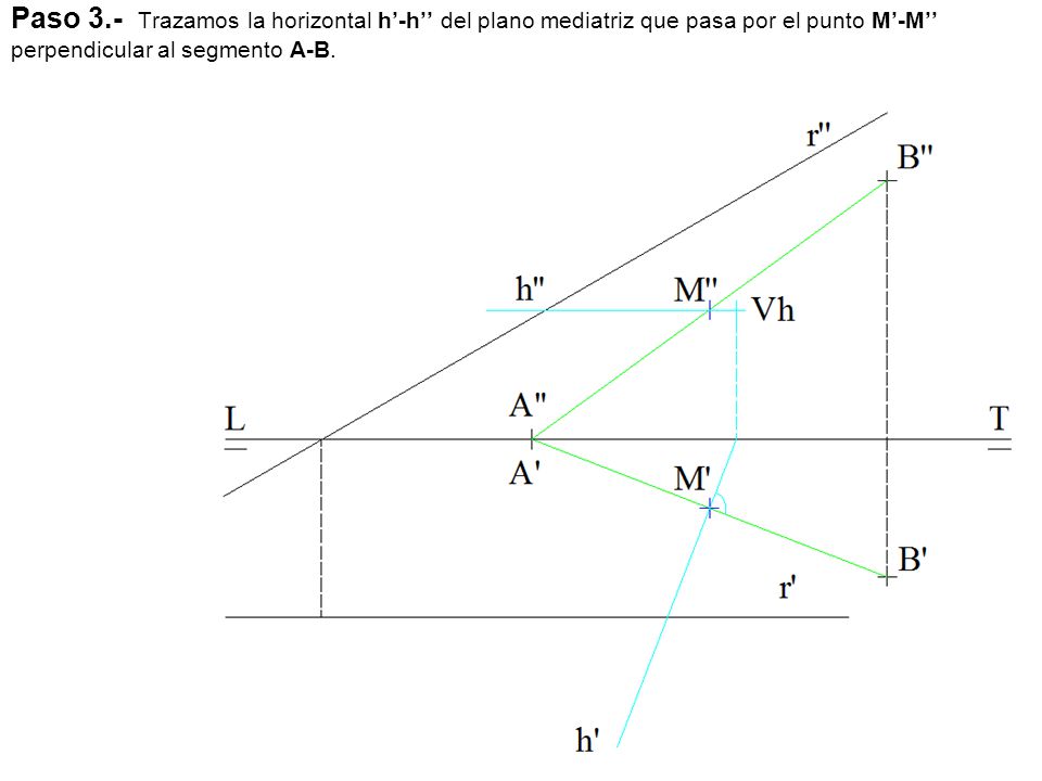 Paso 3.- Trazamos la horizontal h’-h’’ del plano mediatriz que pasa por el punto M’-M’’ perpendicular al segmento A-B.
