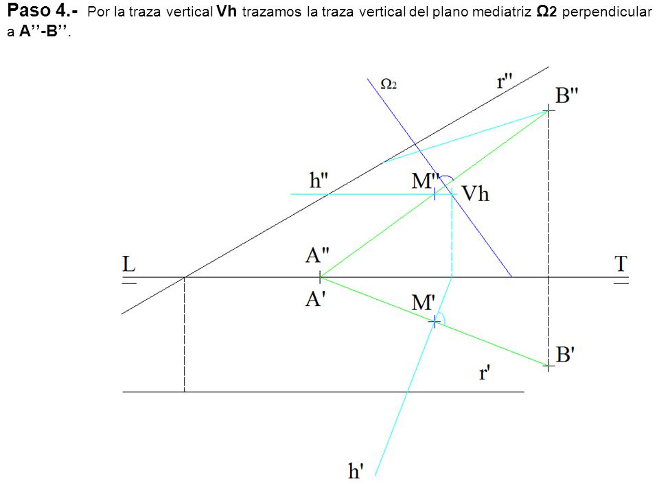 Paso 4.- Por la traza vertical Vh trazamos la traza vertical del plano mediatriz Ω2 perpendicular a A’’-B’’.