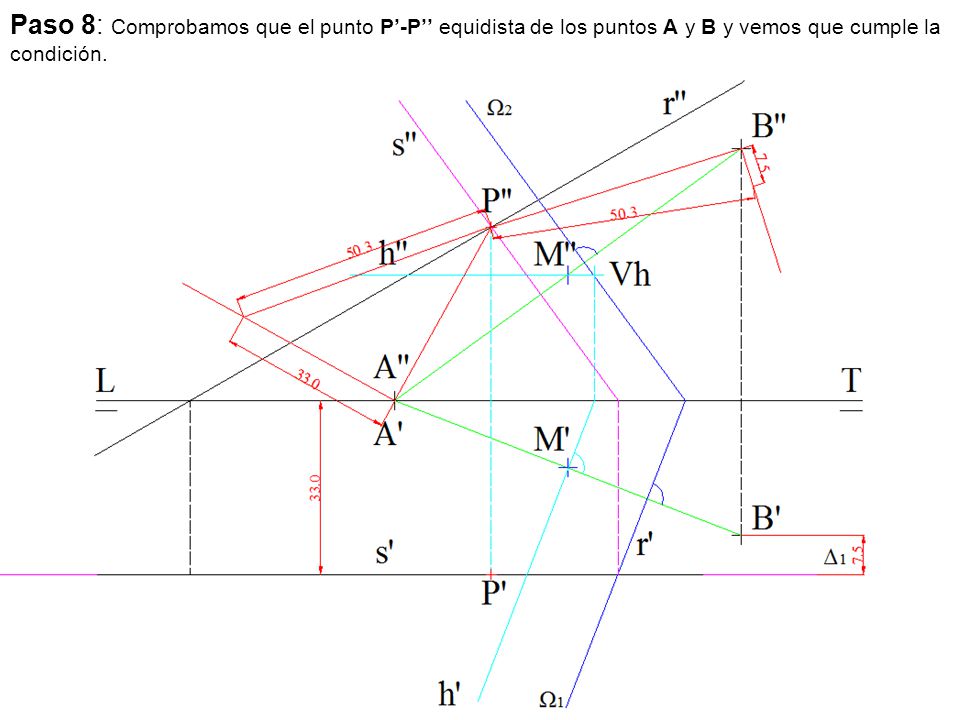 Paso 8: Comprobamos que el punto P’-P’’ equidista de los puntos A y B y vemos que cumple la condición.