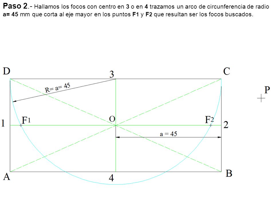 Paso 2.- Hallamos los focos con centro en 3 o en 4 trazamos un arco de circunferencia de radio a= 45 mm que corta al eje mayor en los puntos F1 y F2 que resultan ser los focos buscados.