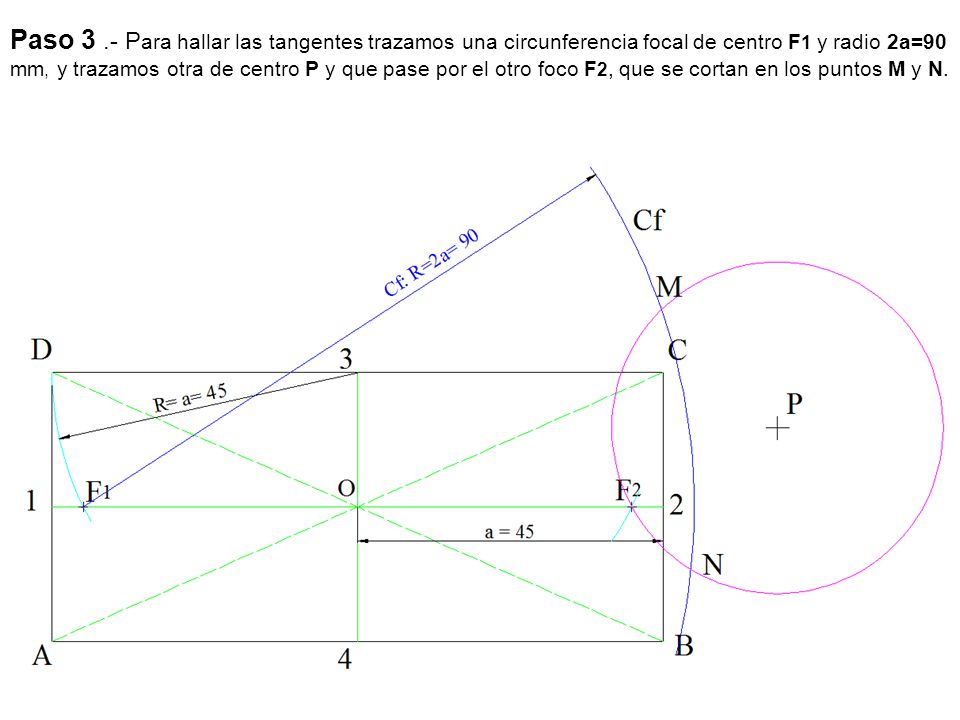 Paso 3 .- Para hallar las tangentes trazamos una circunferencia focal de centro F1 y radio 2a=90 mm, y trazamos otra de centro P y que pase por el otro foco F2, que se cortan en los puntos M y N.