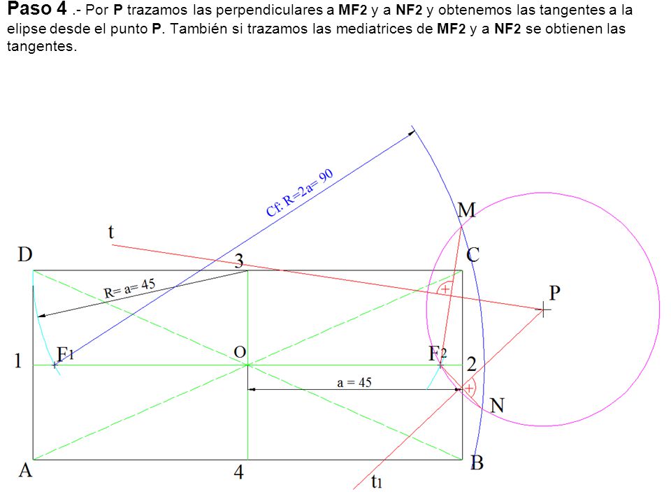 Paso 4 .- Por P trazamos las perpendiculares a MF2 y a NF2 y obtenemos las tangentes a la elipse desde el punto P.