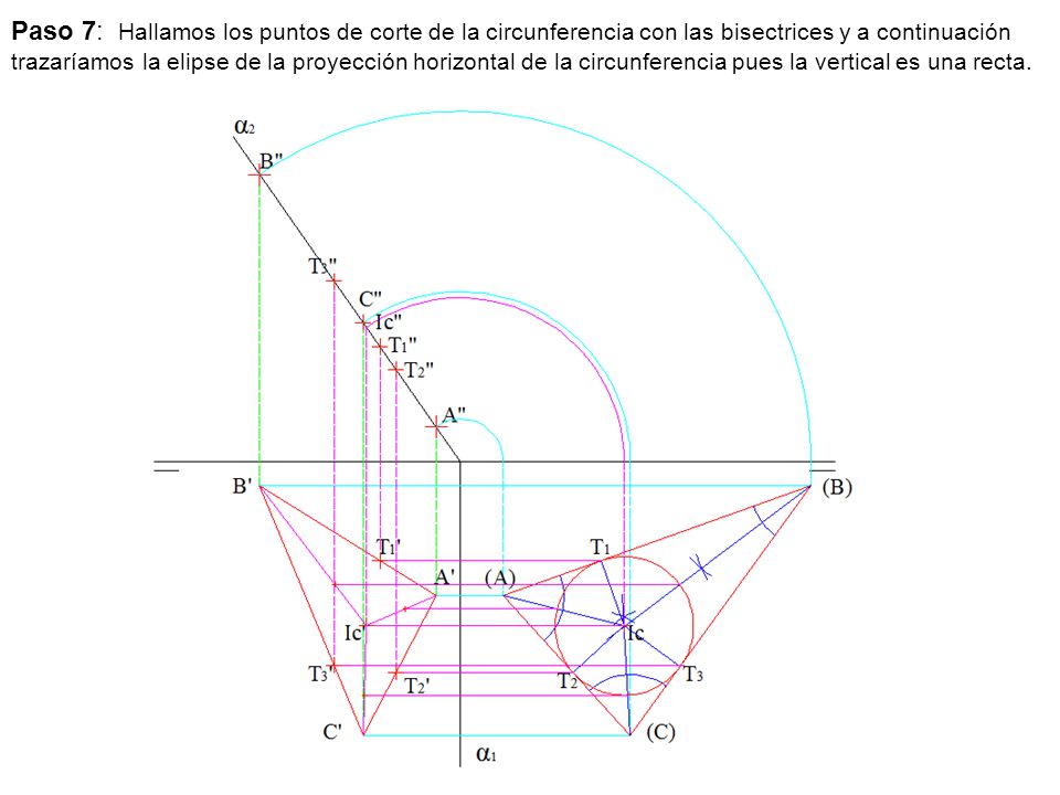 Paso 7: Hallamos los puntos de corte de la circunferencia con las bisectrices y a continuación trazaríamos la elipse de la proyección horizontal de la circunferencia pues la vertical es una recta.