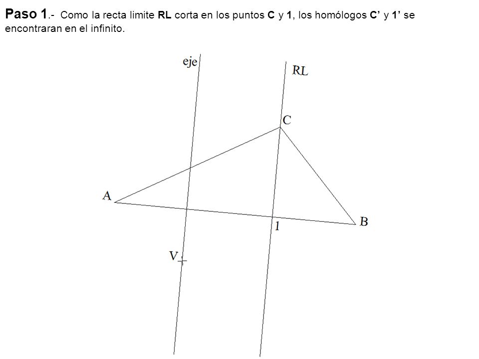 Paso 1.- Como la recta limite RL corta en los puntos C y 1, los homólogos C’ y 1’ se encontraran en el infinito.
