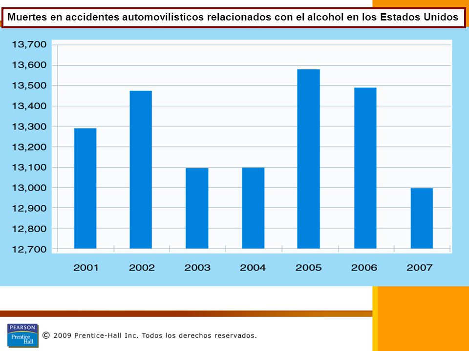 Muertes en accidentes automovilísticos relacionados con el alcohol en los Estados Unidos