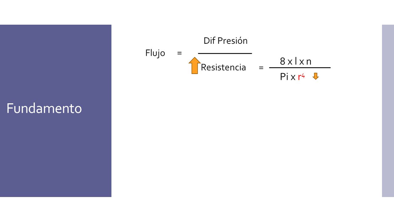 Fundamento Dif Presión Flujo = 8 x l x n Pi x r4 Resistencia =
