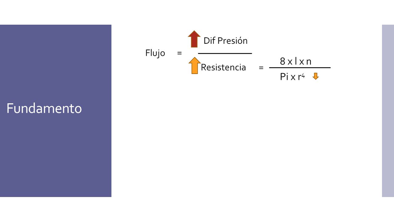 Fundamento Dif Presión Flujo = 8 x l x n Pi x r4 Resistencia =