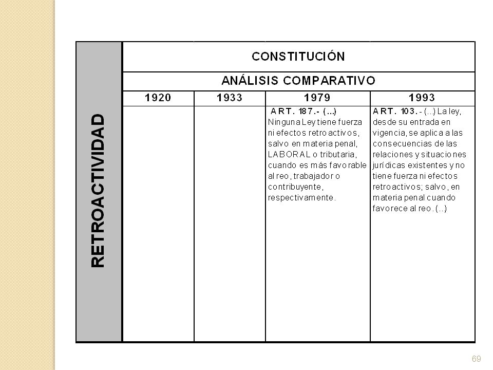 CONSTITUCIÓN DE 1933 El Art. 43 se refería al contrato colectivo de trabajo señalando: EL ESTADO LEGISLARÁ EL CONTRATO COLECTIVO DE TRABAJO .