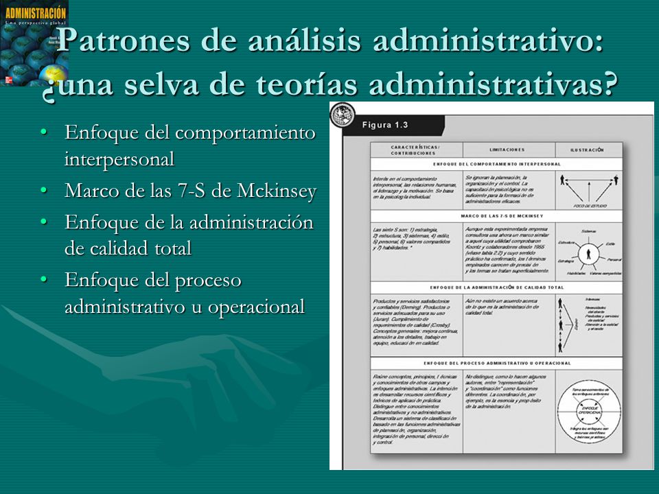 Patrones de análisis administrativo: ¿una selva de teorías administrativas
