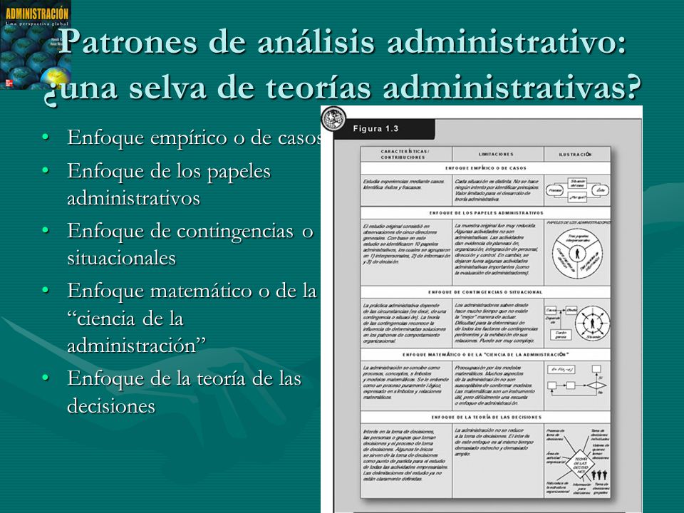 Patrones de análisis administrativo: ¿una selva de teorías administrativas