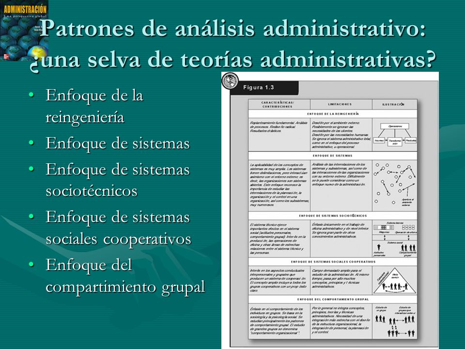 Patrones de análisis administrativo: ¿una selva de teorías administrativas