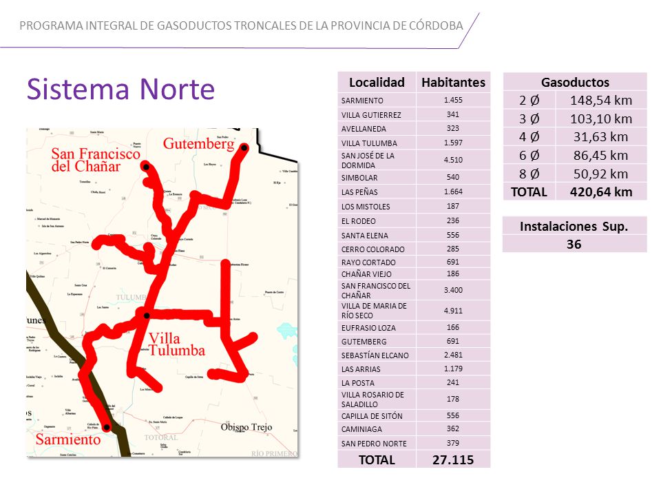 Sistema Norte Localidad Habitantes TOTAL Gasoductos 2 Ø