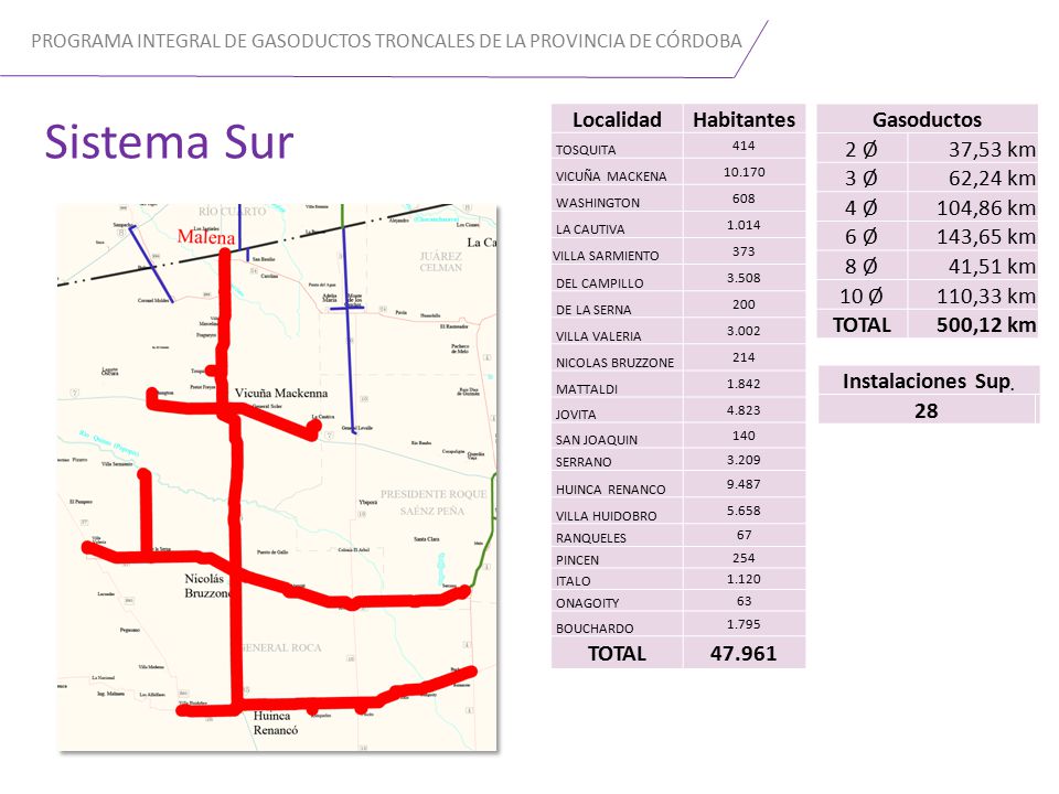 Sistema Sur Localidad Habitantes TOTAL Gasoductos 2 Ø 37,53 km