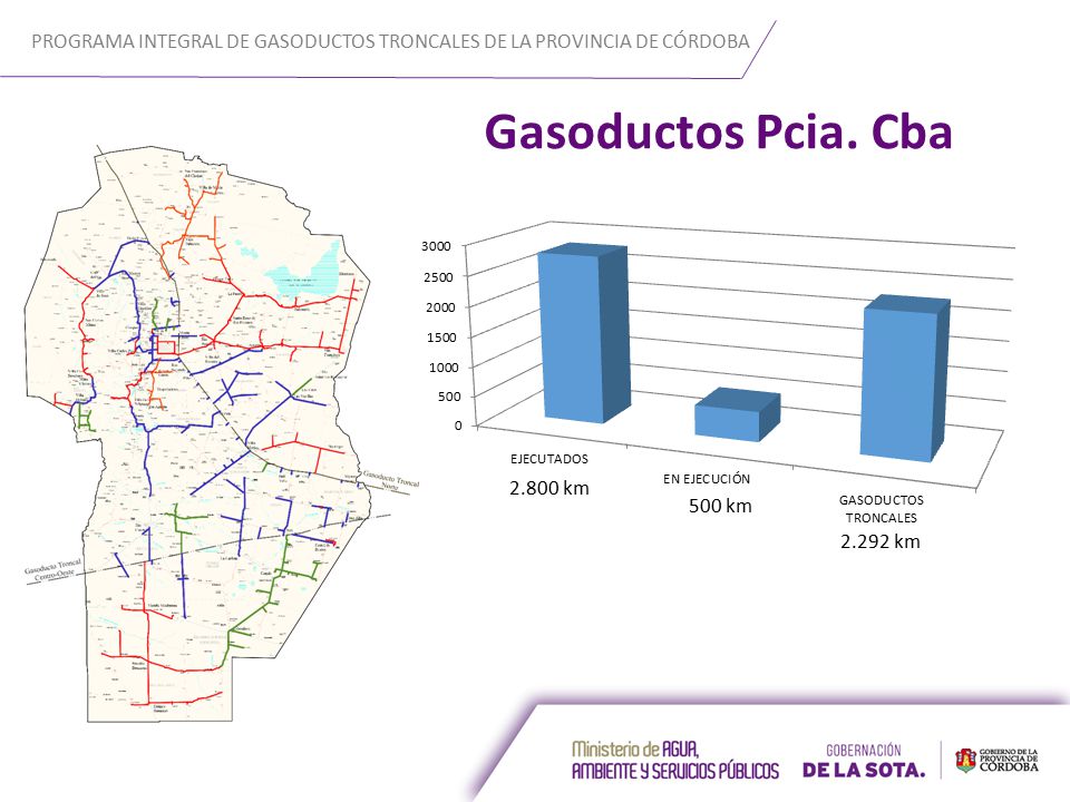 PROGRAMA INTEGRAL DE GASODUCTOS TRONCALES DE LA PROVINCIA DE CÓRDOBA
