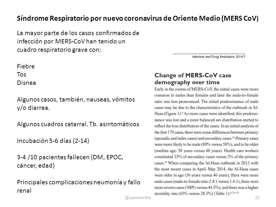 Síndrome Respiratorio por nuevo coronavirus de Oriente Medio (MERS CoV)