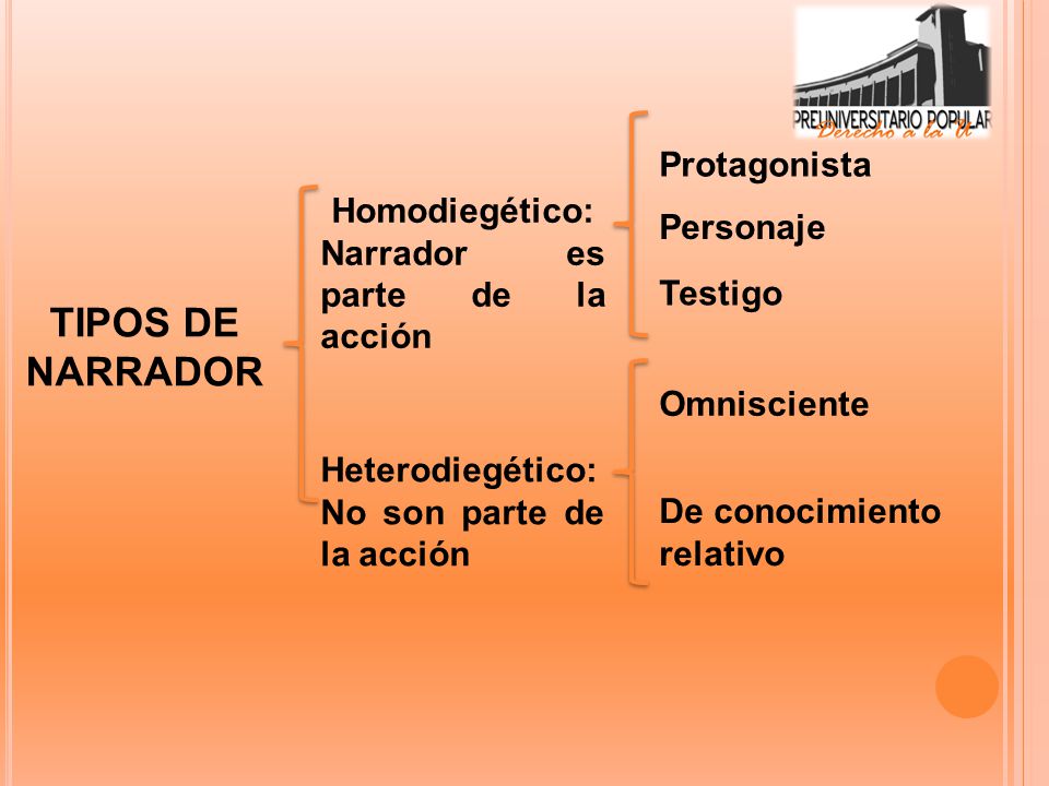 TIPOS DE NARRADOR Protagonista Homodiegético: Personaje