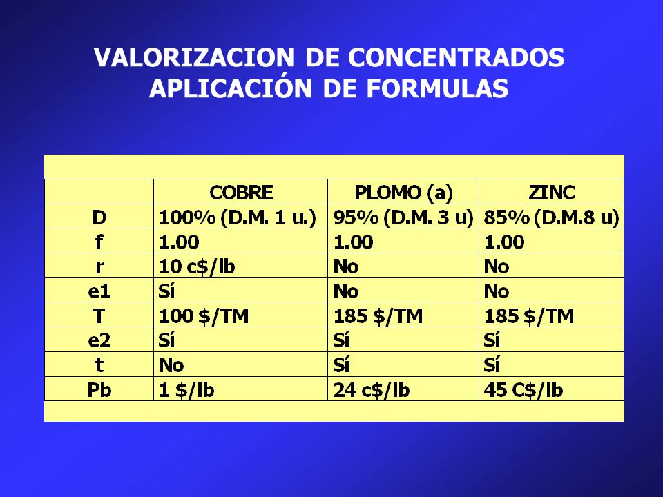 VALORIZACION DE CONCENTRADOS APLICACIÓN DE FORMULAS