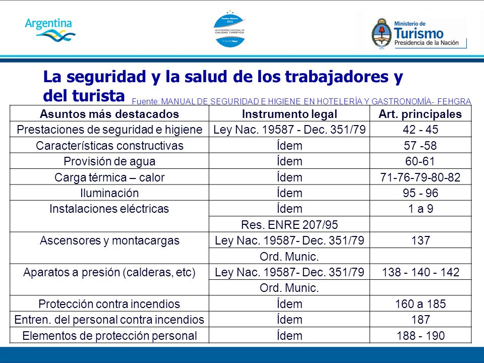 La seguridad y la salud de los trabajadores y del turista