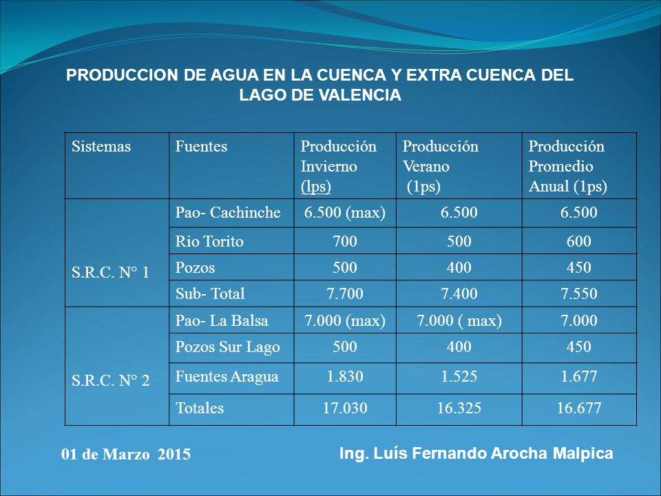 PRODUCCION DE AGUA EN LA CUENCA Y EXTRA CUENCA DEL LAGO DE VALENCIA