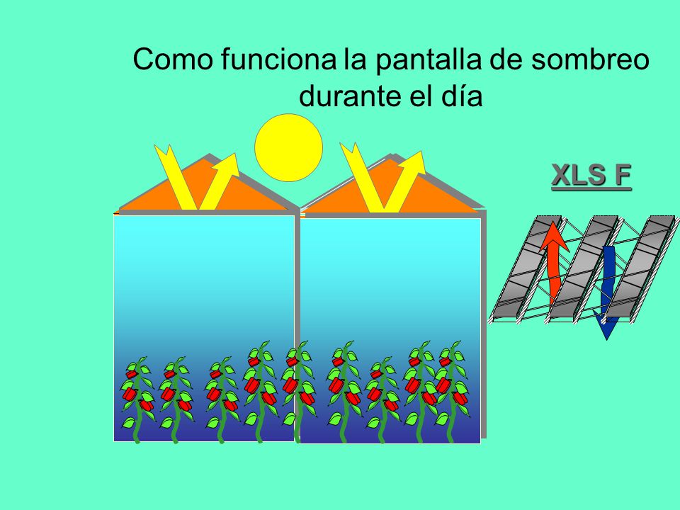 Como funciona la pantalla de sombreo durante el día