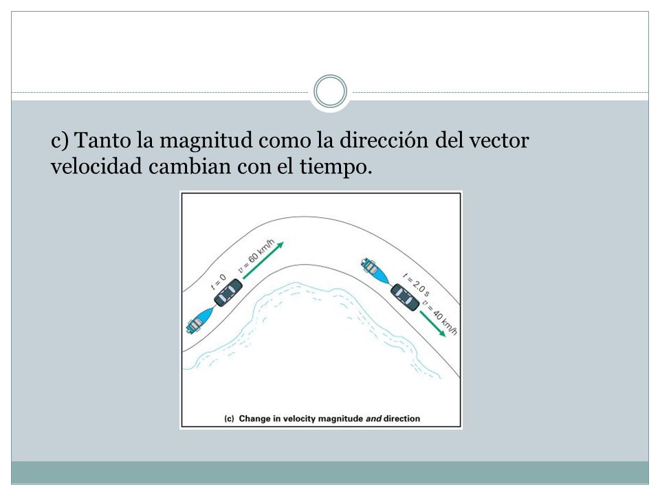 c) Tanto la magnitud como la dirección del vector velocidad cambian con el tiempo.
