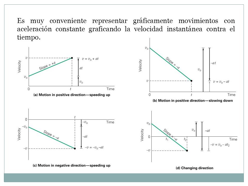 Es muy conveniente representar gráficamente movimientos con aceleración constante graficando la velocidad instantánea contra el tiempo.