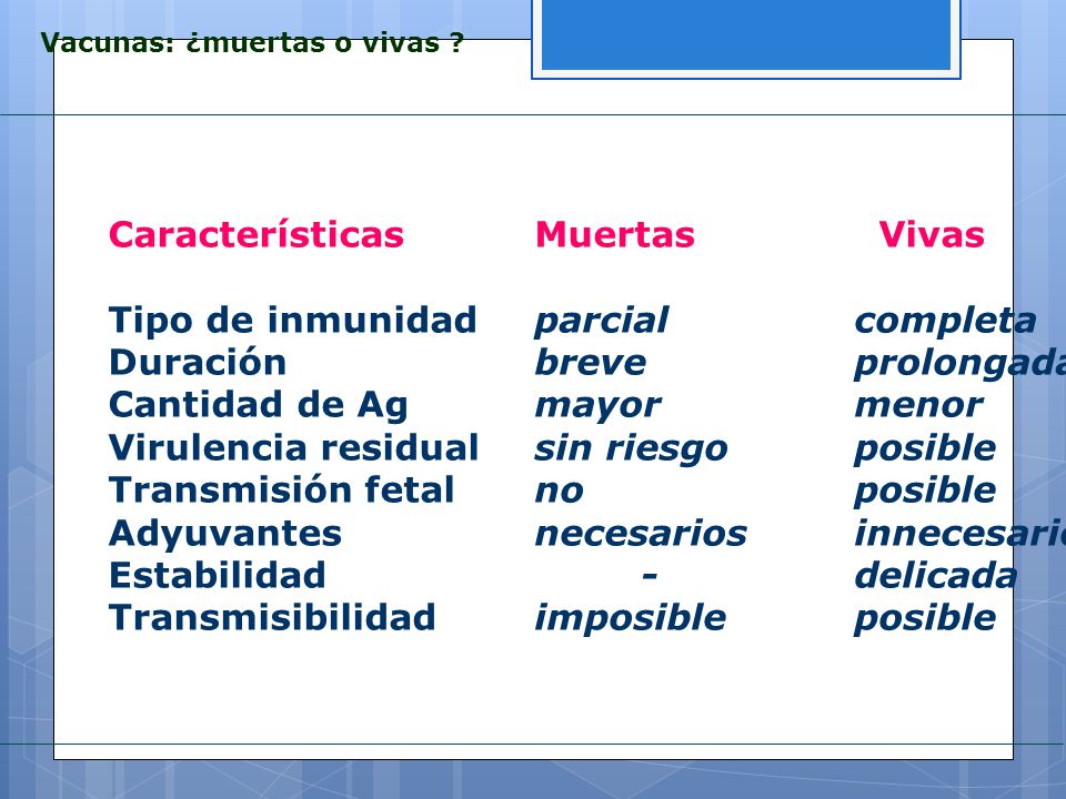 Características Muertas Vivas Tipo de inmunidad parcial completa