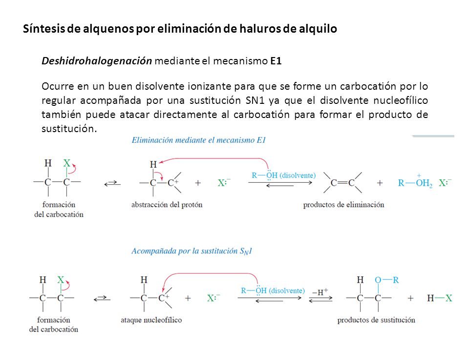 Síntesis de alquenos por eliminación de haluros de alquilo