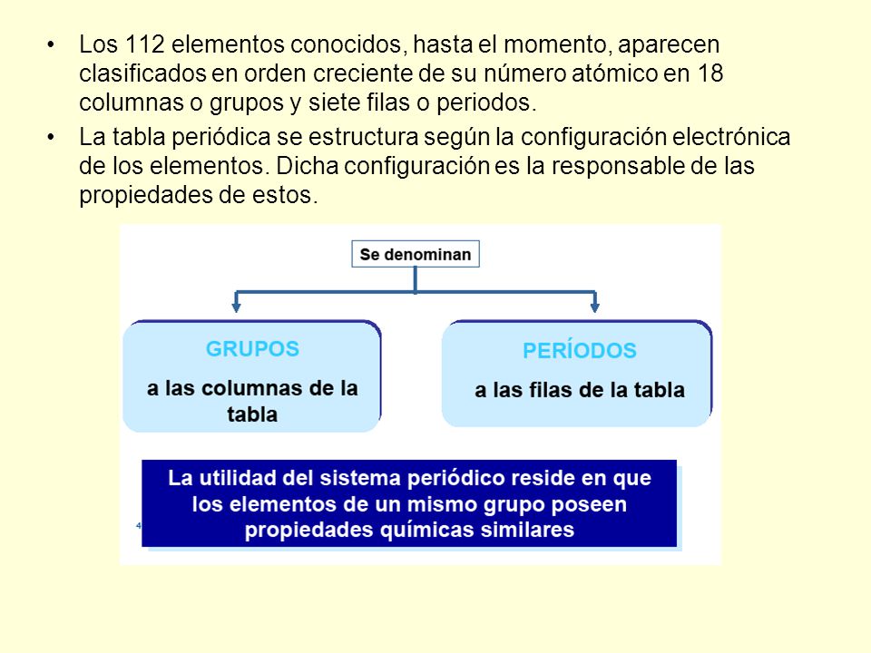 Los 112 elementos conocidos, hasta el momento, aparecen clasificados en orden creciente de su número atómico en 18 columnas o grupos y siete filas o periodos.