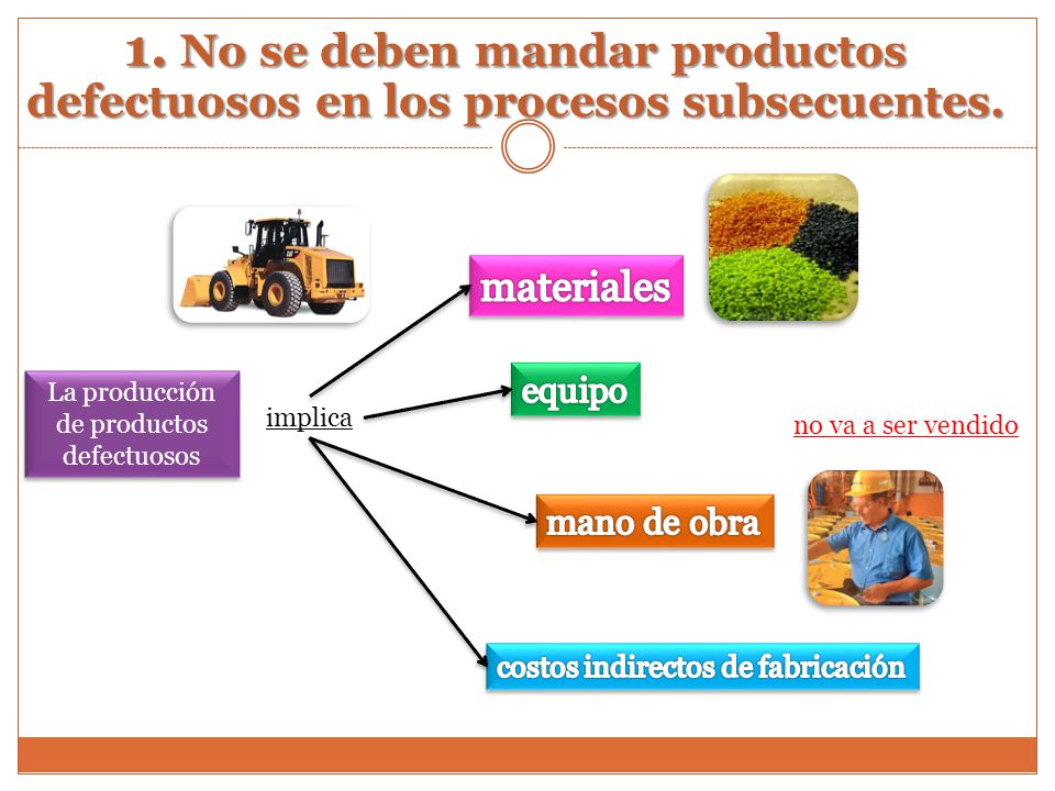 La producción de productos defectuosos