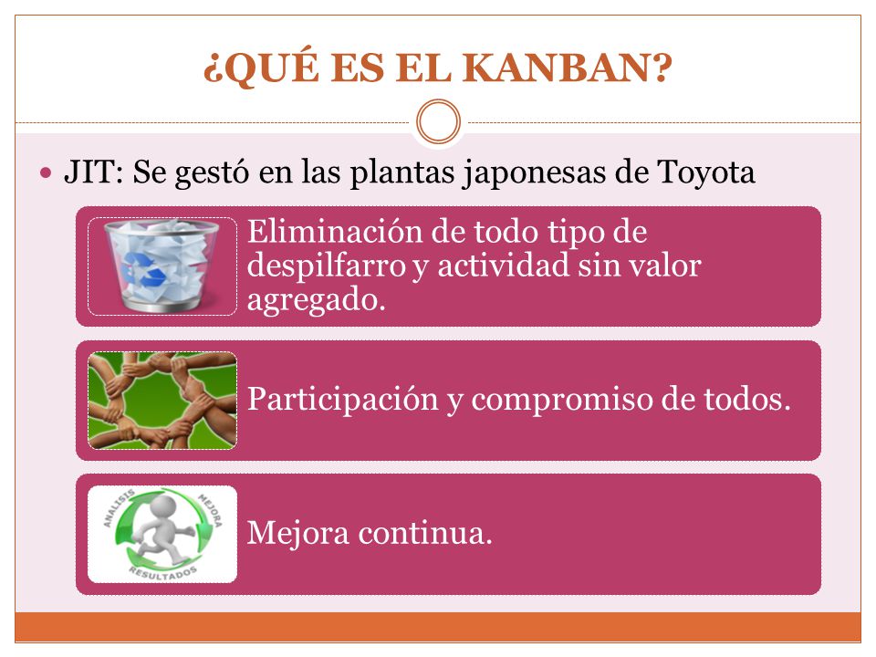 ¿QUÉ ES EL KANBAN JIT: Se gestó en las plantas japonesas de Toyota