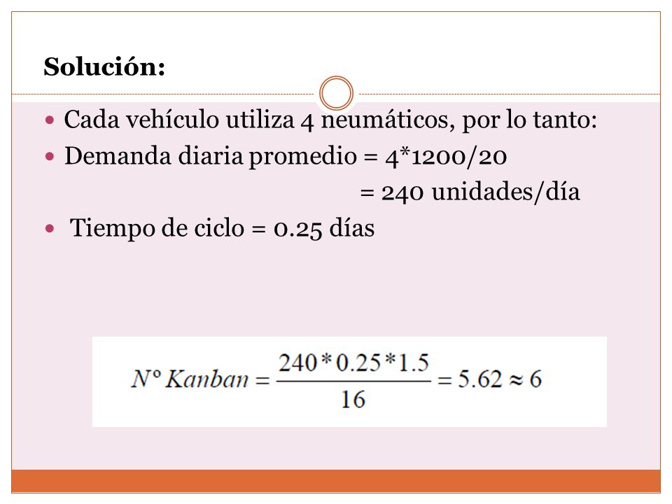 Solución: Cada vehículo utiliza 4 neumáticos, por lo tanto: Demanda diaria promedio = 4*1200/20. = 240 unidades/día.