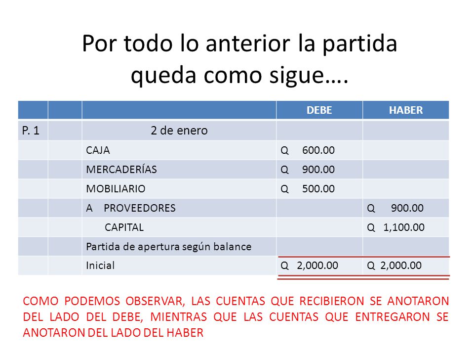 Por todo lo anterior la partida queda como sigue….
