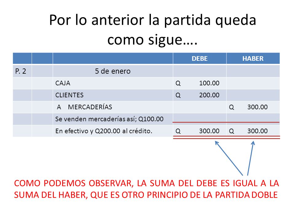 Por lo anterior la partida queda como sigue….