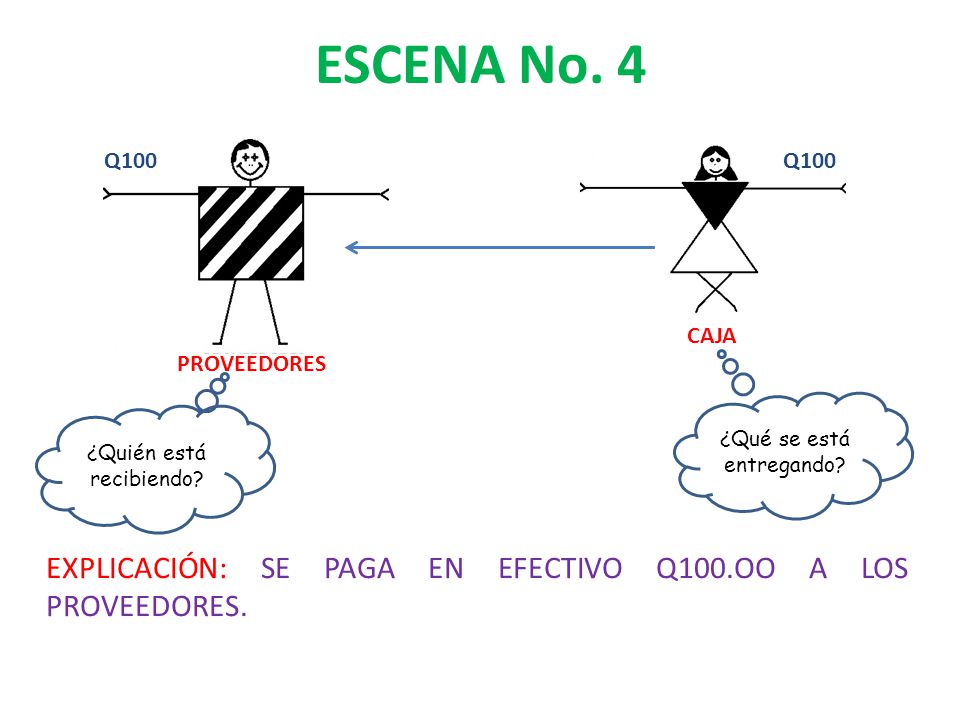 ESCENA No. 4 Q100. Q100. CAJA. PROVEEDORES. ¿Qué se está entregando ¿Quién está recibiendo