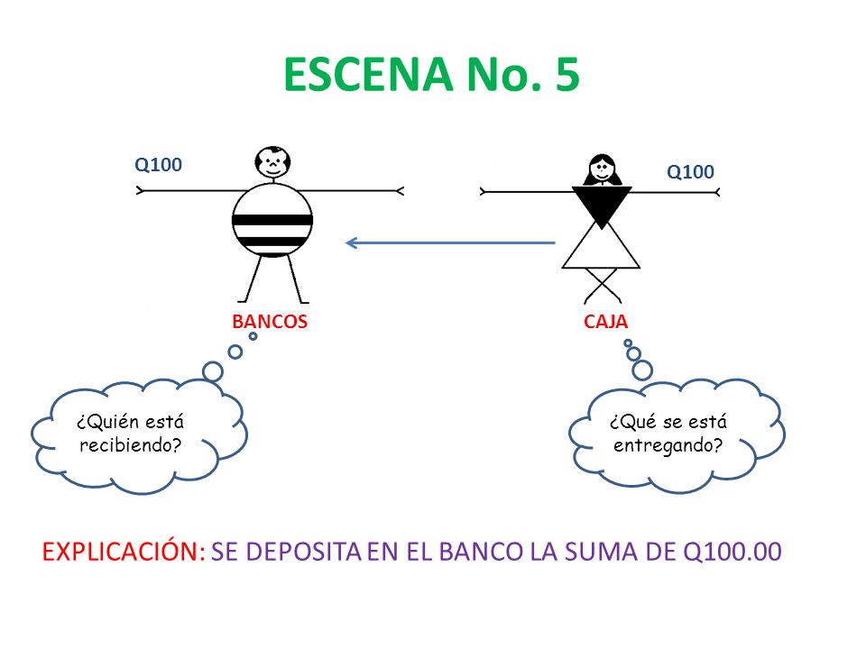 ESCENA No. 5 EXPLICACIÓN: SE DEPOSITA EN EL BANCO LA SUMA DE Q100.00