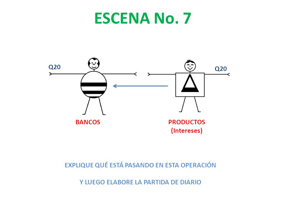 ESCENA No. 7 Q20 Q20 BANCOS PRODUCTOS (Intereses)