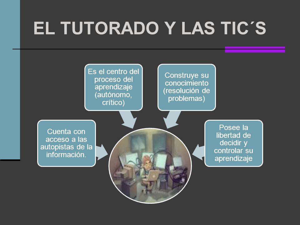 EL TUTORADO Y LAS TIC´S Cuenta con acceso a las autopistas de la información. Es el centro del proceso del aprendizaje (autónomo, crítico)
