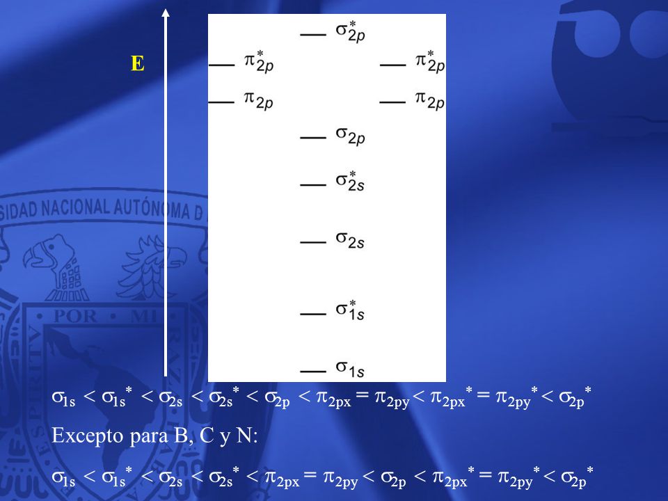 1s  1s  2s  2s  2p  2px = 2py  2px = 2py  2p